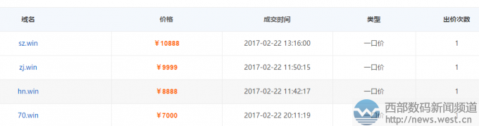 ��ĸ����sz.win