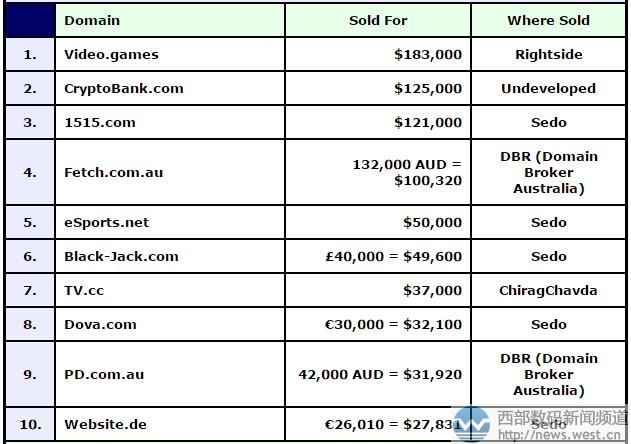 DN����피�����video.games�����I�ܣ��������y�С��u��86�fԪ��