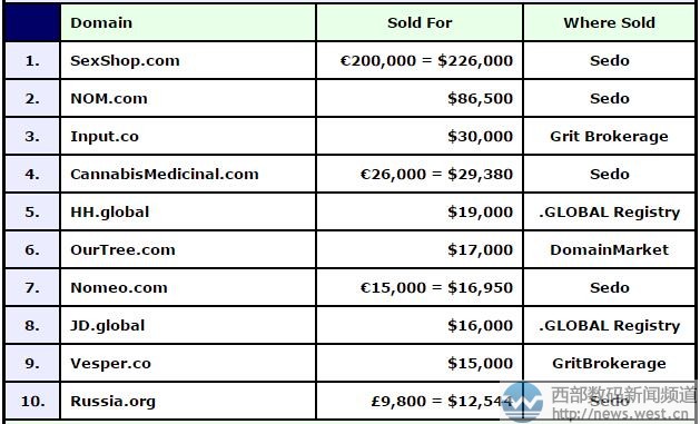 ����sexshop.com�ĳ�152�f(w��n)Ԫ��