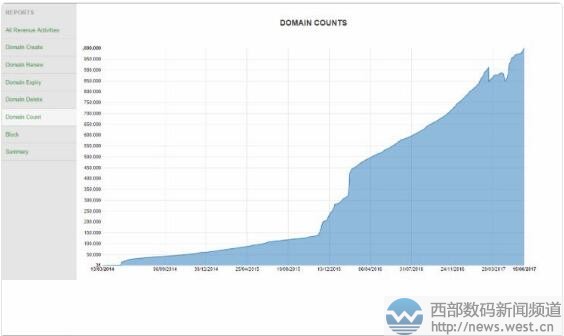 .club����ȫ��ע��(c��)��ͻ�ư��f(w��n)���P(gu��n)��