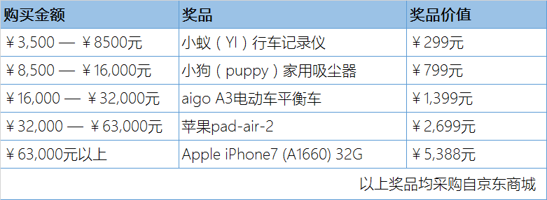 ע��top��Ʒ�����AiPhone 7��