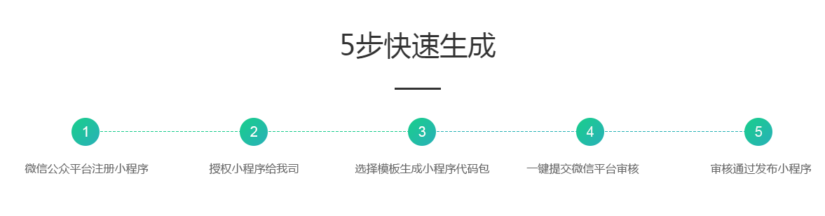 �ɹ���(chu��ng)��С����