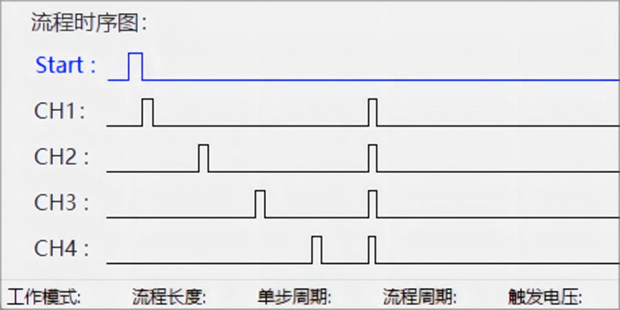 時(shí)序圖.jpg